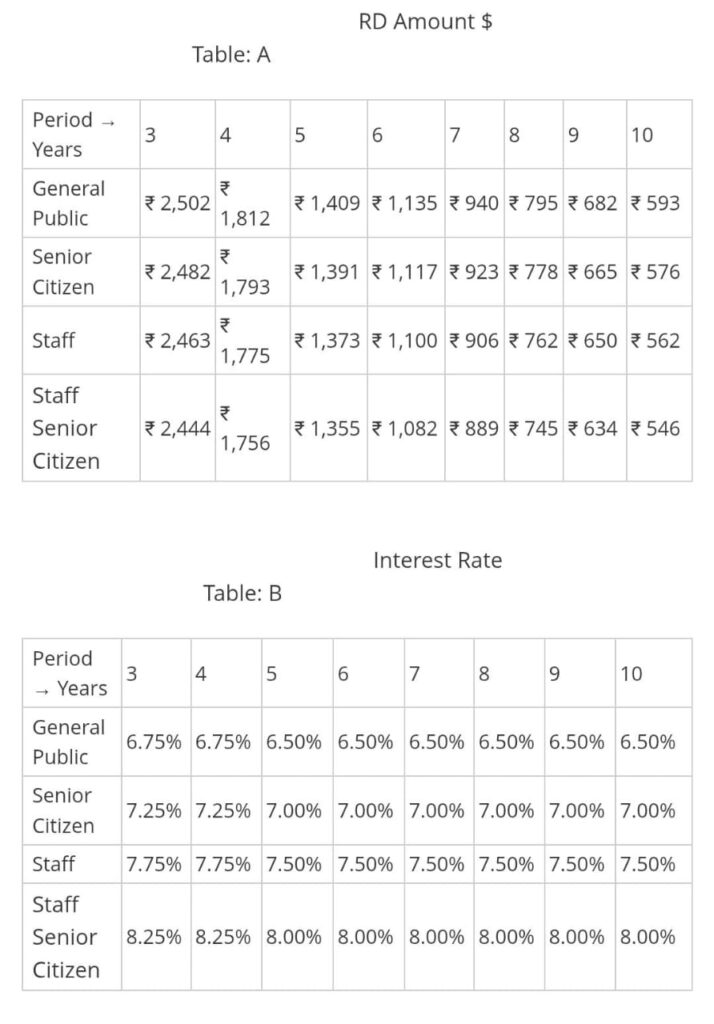 har ghar lakhpati yojana interest rate in hindi